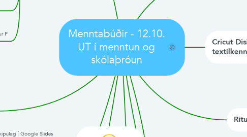 Mind Map: Menntabúðir - 12.10. UT í menntun og skólaþróun