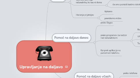 Mind Map: Upravljanje na daljavo