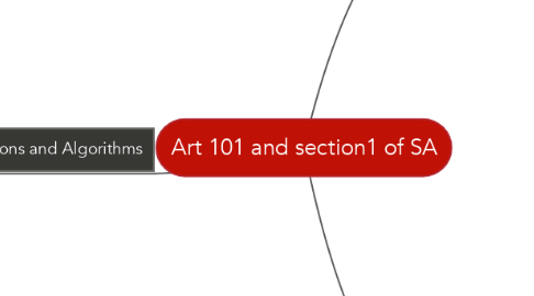 Mind Map: Art 101 and section1 of SA