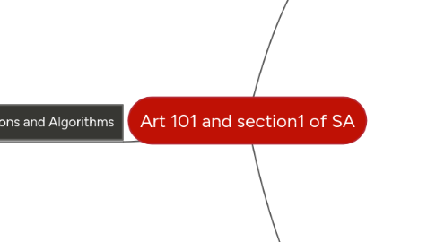 Mind Map: Art 101 and section1 of SA