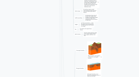 Mind Map: Science 7