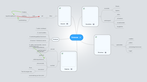 Mind Map: Sneeuw