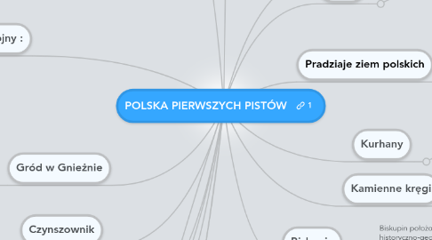 Mind Map: POLSKA PIERWSZYCH PISTÓW