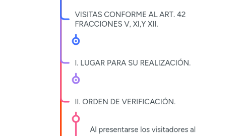 Mind Map: ARTÍCULO 49 DEL CÓDIGO FISCAL DE LA FEDERACIÓN.