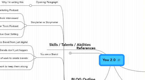 Mind Map: You 2.0