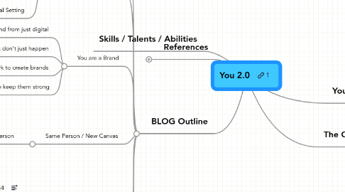 Mind Map: You 2.0