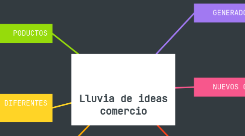 Mind Map: Lluvia de ideas comercio