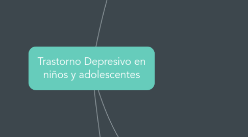 Mind Map: Trastorno Depresivo en niños y adolescentes