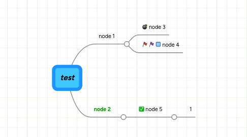 Mind Map: test