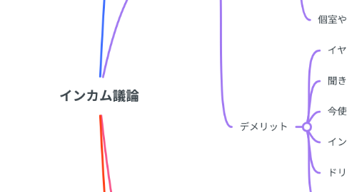 Mind Map: インカム議論
