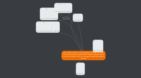 Mind Map: 3.RL.2. Recount stories, including fables, folktales, and myths from diverse cultures; determine the central message, lesson, or moral and explain how it is conveyed through key details in the text.