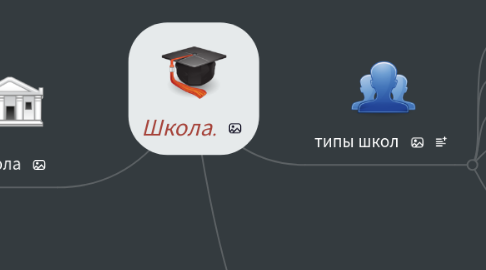 Mind Map: Школа.