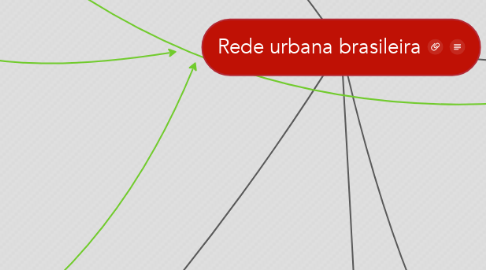 Mind Map: Rede urbana brasileira