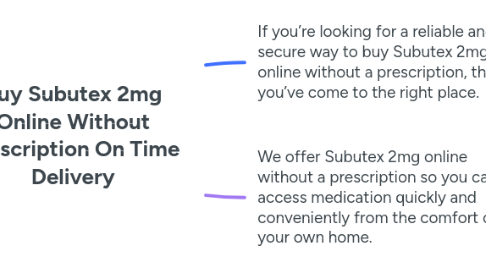 Mind Map: Buy Subutex 2mg Online Without Prescription On Time Delivery