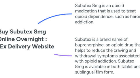 Mind Map: Buy Subutex 8mg Online Overnight : FedEx Delivery Website