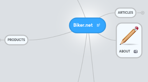 Mind Map: Biker.net