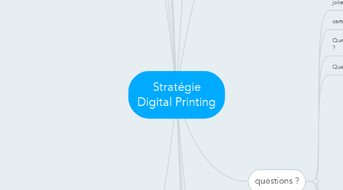 Mind Map: Stratégie Digital Printing
