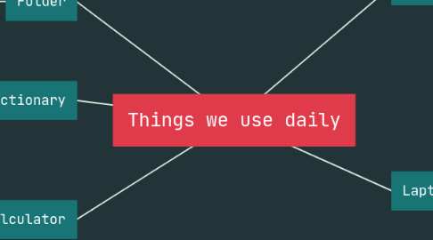 Mind Map: Things we use daily