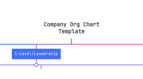 Mind Map: Company Org Chart Template