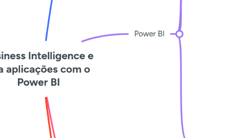 Mind Map: Business Intelligence e sua aplicações com o Power BI