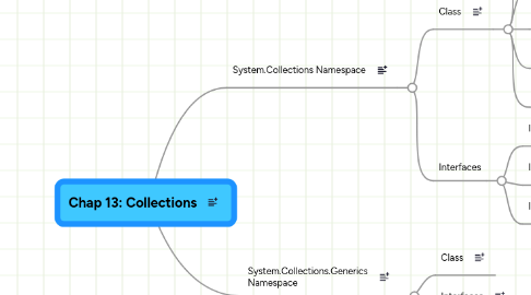 Mind Map: Chap 13: Collections