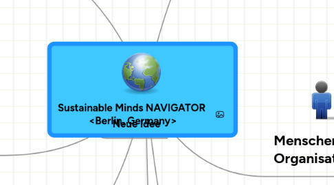 Mind Map: Sustainable Minds NAVIGATOR  <Berlin, Germany>