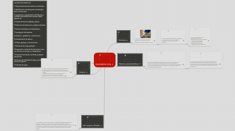 Mind Map: INGENIERIA CIVIL