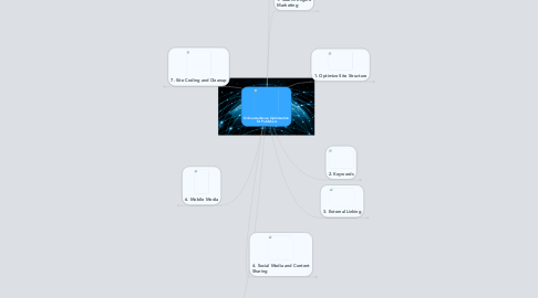 Mind Map: Online Audience Optimization for Publishers