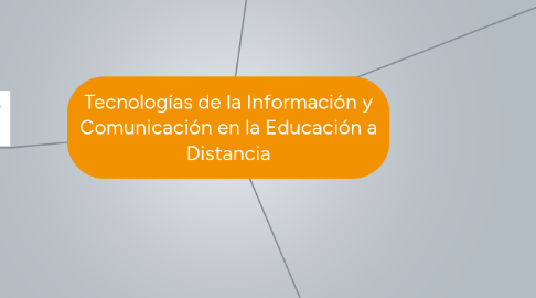 Mind Map: Tecnologías de la Información y Comunicación en la Educación a Distancia