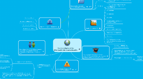 Mind Map: Las tecnologías de las información de la comunicación.