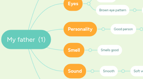 Mind Map: My father (1)