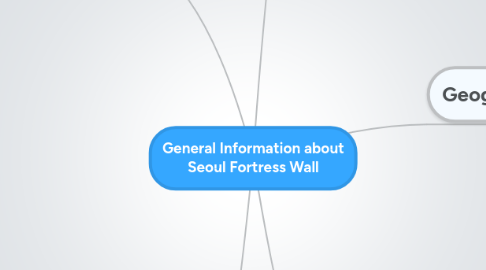 Mind Map: General Information about Seoul Fortress Wall