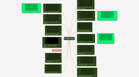 Mind Map: ECKHART TOLLE