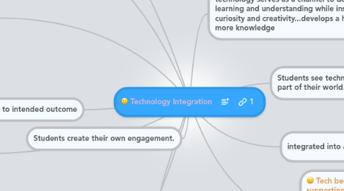 Mind Map: Technology Integration