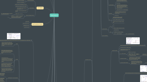 Mind Map: Data Science