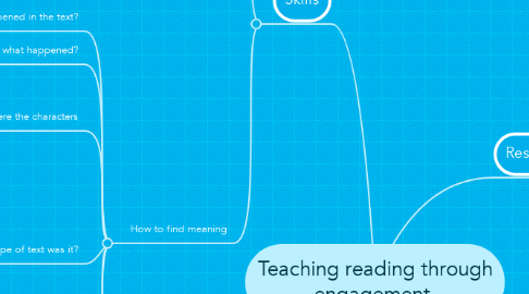 Mind Map: Teaching reading through engagement.