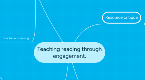 Mind Map: Teaching reading through engagement.