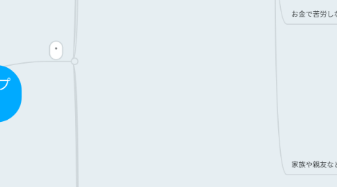 Mind Map: 【おかのり】の価値観マップ テンプレート