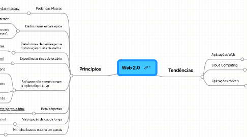 Mind Map: Web 2.0