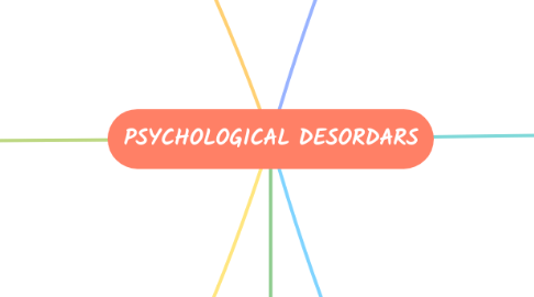 Mind Map: PSYCHOLOGICAL DESORDARS