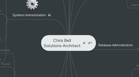 Mind Map: Chris Bell Solutions Architect