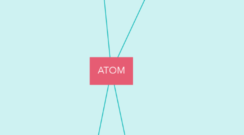 Mind Map: ATOM