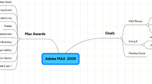 Mind Map: Adobe MAX 2009