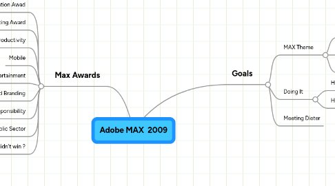 Mind Map: Adobe MAX  2009