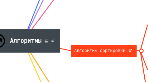 Mind Map: Алгоритмы