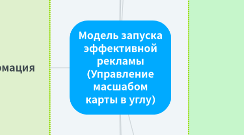 Mind Map: Модель запуска эффективной рекламы (Управление масшабом карты в углу)