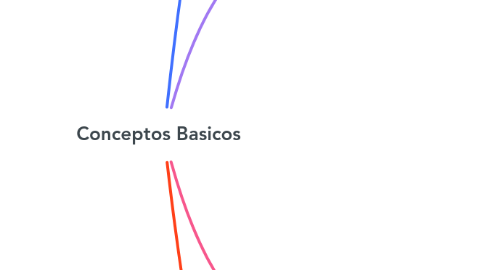 Mind Map: Conceptos Basicos