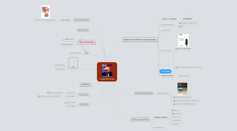 Mind Map: Limited WiP Society