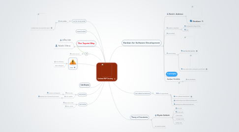 Mind Map: Limited WiP Society