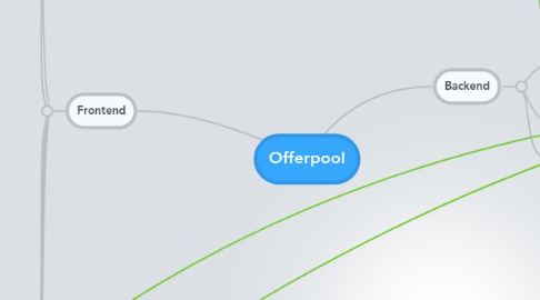 Mind Map: Offerpool